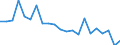 Unit of measure: Percentage / Income situation in relation to the risk of poverty threshold: Below 60% of median equivalised income / Age class: Total / Sex: Total / Geopolitical entity (reporting): Luxembourg