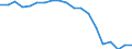 Unit of measure: Percentage / Income situation in relation to the risk of poverty threshold: Below 60% of median equivalised income / Age class: Total / Sex: Total / Geopolitical entity (reporting): Hungary