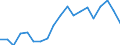 Unit of measure: Percentage / Income situation in relation to the risk of poverty threshold: Below 60% of median equivalised income / Age class: Total / Sex: Total / Geopolitical entity (reporting): Netherlands