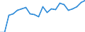 Unit of measure: Percentage / Income situation in relation to the risk of poverty threshold: Below 60% of median equivalised income / Age class: Total / Sex: Total / Geopolitical entity (reporting): Austria