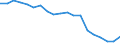 Unit of measure: Percentage / Income situation in relation to the risk of poverty threshold: Below 60% of median equivalised income / Age class: Total / Sex: Total / Geopolitical entity (reporting): Poland