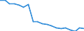 Unit of measure: Percentage / Income situation in relation to the risk of poverty threshold: Below 60% of median equivalised income / Age class: Total / Sex: Total / Geopolitical entity (reporting): Slovenia