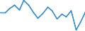 Unit of measure: Percentage / Income situation in relation to the risk of poverty threshold: Below 60% of median equivalised income / Age class: Total / Sex: Total / Geopolitical entity (reporting): Slovakia