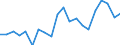 Unit of measure: Percentage / Income situation in relation to the risk of poverty threshold: Below 60% of median equivalised income / Age class: Total / Sex: Total / Geopolitical entity (reporting): Finland