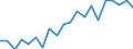 Unit of measure: Percentage / Income situation in relation to the risk of poverty threshold: Below 60% of median equivalised income / Age class: Total / Sex: Total / Geopolitical entity (reporting): Sweden