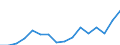 Unit of measure: Percentage / Income situation in relation to the risk of poverty threshold: Below 60% of median equivalised income / Age class: Total / Sex: Total / Geopolitical entity (reporting): Iceland