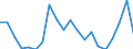 Unit of measure: Percentage / Income situation in relation to the risk of poverty threshold: Below 60% of median equivalised income / Age class: Total / Sex: Total / Geopolitical entity (reporting): Norway