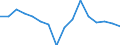 Unit of measure: Percentage / Income situation in relation to the risk of poverty threshold: Below 60% of median equivalised income / Age class: Total / Sex: Total / Geopolitical entity (reporting): Switzerland