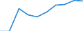 Unit of measure: Percentage / Income situation in relation to the risk of poverty threshold: Below 60% of median equivalised income / Age class: Total / Sex: Total / Geopolitical entity (reporting): Montenegro