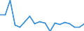 Unit of measure: Percentage / Income situation in relation to the risk of poverty threshold: Below 60% of median equivalised income / Age class: Total / Sex: Males / Geopolitical entity (reporting): Bulgaria