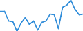 Unit of measure: Percentage / Income situation in relation to the risk of poverty threshold: Below 60% of median equivalised income / Age class: Total / Sex: Males / Geopolitical entity (reporting): Denmark