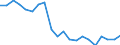 Unit of measure: Percentage / Income situation in relation to the risk of poverty threshold: Below 60% of median equivalised income / Age class: Total / Sex: Males / Geopolitical entity (reporting): Estonia