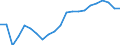 Unit of measure: Percentage / Income situation in relation to the risk of poverty threshold: Below 60% of median equivalised income / Age class: Total / Sex: Males / Geopolitical entity (reporting): Greece