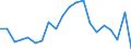 Unit of measure: Percentage / Income situation in relation to the risk of poverty threshold: Below 60% of median equivalised income / Age class: Total / Sex: Males / Geopolitical entity (reporting): Italy