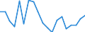 Unit of measure: Percentage / Income situation in relation to the risk of poverty threshold: Below 60% of median equivalised income / Age class: Total / Sex: Males / Geopolitical entity (reporting): Cyprus