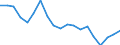 Unit of measure: Percentage / Income situation in relation to the risk of poverty threshold: Below 60% of median equivalised income / Age class: Total / Sex: Males / Geopolitical entity (reporting): Latvia