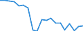 Unit of measure: Percentage / Income situation in relation to the risk of poverty threshold: Below 60% of median equivalised income / Age class: Total / Sex: Males / Geopolitical entity (reporting): Lithuania