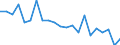 Unit of measure: Percentage / Income situation in relation to the risk of poverty threshold: Below 60% of median equivalised income / Age class: Total / Sex: Males / Geopolitical entity (reporting): Luxembourg