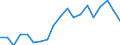 Unit of measure: Percentage / Income situation in relation to the risk of poverty threshold: Below 60% of median equivalised income / Age class: Total / Sex: Males / Geopolitical entity (reporting): Netherlands