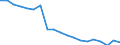 Unit of measure: Percentage / Income situation in relation to the risk of poverty threshold: Below 60% of median equivalised income / Age class: Total / Sex: Males / Geopolitical entity (reporting): Slovenia