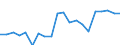 Unit of measure: Percentage / Income situation in relation to the risk of poverty threshold: Below 60% of median equivalised income / Age class: Total / Sex: Males / Geopolitical entity (reporting): Finland