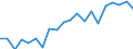 Unit of measure: Percentage / Income situation in relation to the risk of poverty threshold: Below 60% of median equivalised income / Age class: Total / Sex: Males / Geopolitical entity (reporting): Sweden