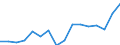 Unit of measure: Percentage / Income situation in relation to the risk of poverty threshold: Below 60% of median equivalised income / Age class: Total / Sex: Males / Geopolitical entity (reporting): Iceland