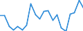 Unit of measure: Percentage / Income situation in relation to the risk of poverty threshold: Below 60% of median equivalised income / Age class: Total / Sex: Males / Geopolitical entity (reporting): Norway