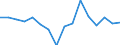 Unit of measure: Percentage / Income situation in relation to the risk of poverty threshold: Below 60% of median equivalised income / Age class: Total / Sex: Males / Geopolitical entity (reporting): Switzerland