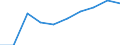 Unit of measure: Percentage / Income situation in relation to the risk of poverty threshold: Below 60% of median equivalised income / Age class: Total / Sex: Males / Geopolitical entity (reporting): Montenegro