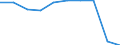 Unit of measure: Percentage / Income situation in relation to the risk of poverty threshold: Below 60% of median equivalised income / Age class: Total / Sex: Females / Geopolitical entity (reporting): European Union - 28 countries (2013-2020)