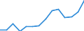 Unit of measure: Percentage / Income situation in relation to the risk of poverty threshold: Below 60% of median equivalised income / Age class: Total / Sex: Females / Geopolitical entity (reporting): Euro area (EA11-1999, EA12-2001, EA13-2007, EA15-2008, EA16-2009, EA17-2011, EA18-2014, EA19-2015, EA20-2023)