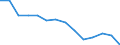 Unit of measure: Percentage / Quantile: Total / Geopolitical entity (reporting): European Union - 27 countries (from 2020)