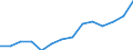 Maßeinheit: Prozent / Quantil: Insgesamt / Geopolitische Meldeeinheit: Euroraum (EA11-1999, EA12-2001, EA13-2007, EA15-2008, EA16-2009, EA17-2011, EA18-2014, EA19-2015, EA20-2023)