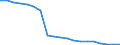 Maßeinheit: Prozent / Quantil: Insgesamt / Geopolitische Meldeeinheit: Slowenien