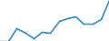 Maßeinheit: Prozent / Quantil: Erstes Quintil / Geopolitische Meldeeinheit: Euroraum (EA11-1999, EA12-2001, EA13-2007, EA15-2008, EA16-2009, EA17-2011, EA18-2014, EA19-2015, EA20-2023)