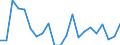 Unit of measure: Percentage / Quantile: First quintile / Geopolitical entity (reporting): Ireland