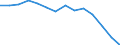 Unit of measure: Percentage / Quantile: First quintile / Geopolitical entity (reporting): Croatia