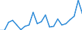 Unit of measure: Percentage / Quantile: First quintile / Geopolitical entity (reporting): Norway