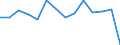 Unit of measure: Percentage / Quantile: First quintile / Geopolitical entity (reporting): United Kingdom