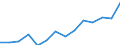 Maßeinheit: Prozent / Quantil: Zweites Quintil / Geopolitische Meldeeinheit: Euroraum (EA11-1999, EA12-2001, EA13-2007, EA15-2008, EA16-2009, EA17-2011, EA18-2014, EA19-2015, EA20-2023)