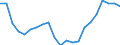 Unit of measure: Percentage / Quantile: Second quintile / Geopolitical entity (reporting): Belgium