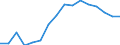 Unit of measure: Percentage / Income situation in relation to the risk of poverty threshold: Below 60% of median equivalised income / Age class: Total / Sex: Total / Geopolitical entity (reporting): Euro area (EA11-1999, EA12-2001, EA13-2007, EA15-2008, EA16-2009, EA17-2011, EA18-2014, EA19-2015, EA20-2023)