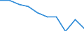 Unit of measure: Percentage / Income situation in relation to the risk of poverty threshold: Below 60% of median equivalised income / Age class: Total / Sex: Total / Geopolitical entity (reporting): Euro area – 20 countries (from 2023)