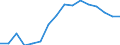 Unit of measure: Percentage / Income situation in relation to the risk of poverty threshold: Below 60% of median equivalised income / Age class: Total / Sex: Total / Geopolitical entity (reporting): Euro area - 18 countries (2014)