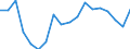 Unit of measure: Percentage / Income situation in relation to the risk of poverty threshold: Below 60% of median equivalised income / Age class: Total / Sex: Total / Geopolitical entity (reporting): Bulgaria