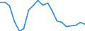 Unit of measure: Percentage / Income situation in relation to the risk of poverty threshold: Below 60% of median equivalised income / Age class: Total / Sex: Total / Geopolitical entity (reporting): Estonia