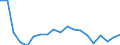 Unit of measure: Percentage / Income situation in relation to the risk of poverty threshold: Below 60% of median equivalised income / Age class: Total / Sex: Total / Geopolitical entity (reporting): Cyprus