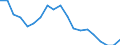 Unit of measure: Percentage / Income situation in relation to the risk of poverty threshold: Below 60% of median equivalised income / Age class: Total / Sex: Total / Geopolitical entity (reporting): Latvia