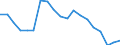 Unit of measure: Percentage / Income situation in relation to the risk of poverty threshold: Below 60% of median equivalised income / Age class: Total / Sex: Total / Geopolitical entity (reporting): Lithuania